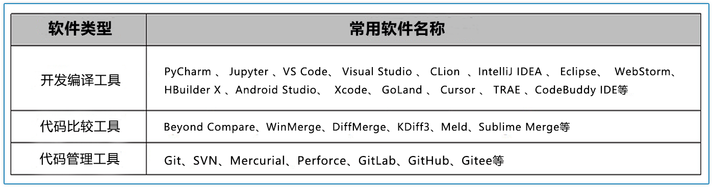 常用软件名称对照表